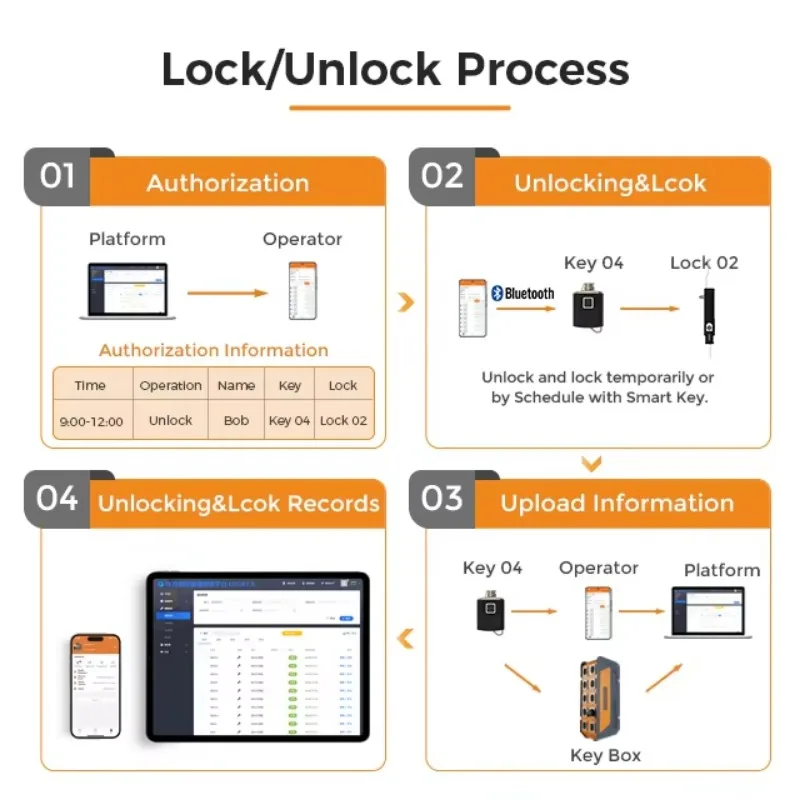 Vanma 耐腐食性スイングハンドルロックキャビネット 信頼 - Lockbox Key Secure のレビューと価格